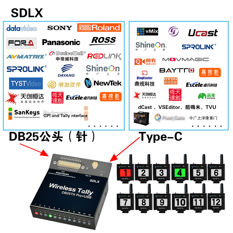 DB25TX Pro+USB 无线Tally